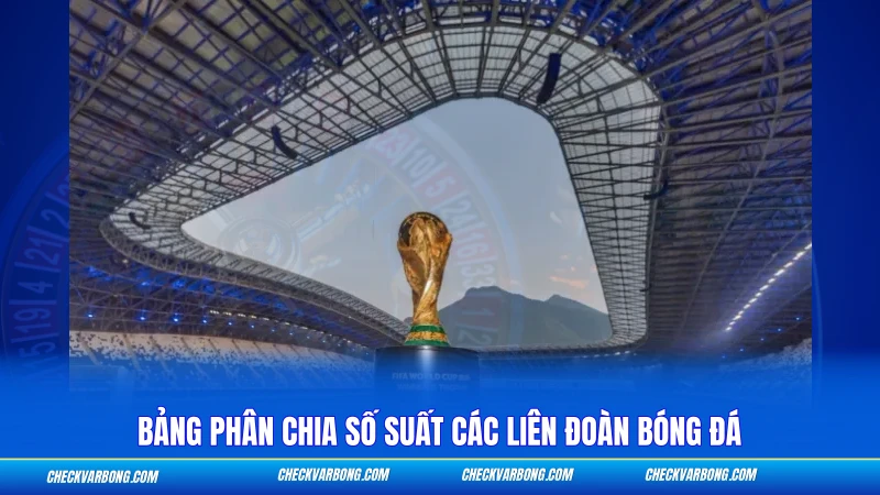Điều Kiện Tham Gia FIFA Club World Cup - Tiêu Chí Chọn 48 Đội 2 Bảng phân chia số suất các liên đoàn bóng đá