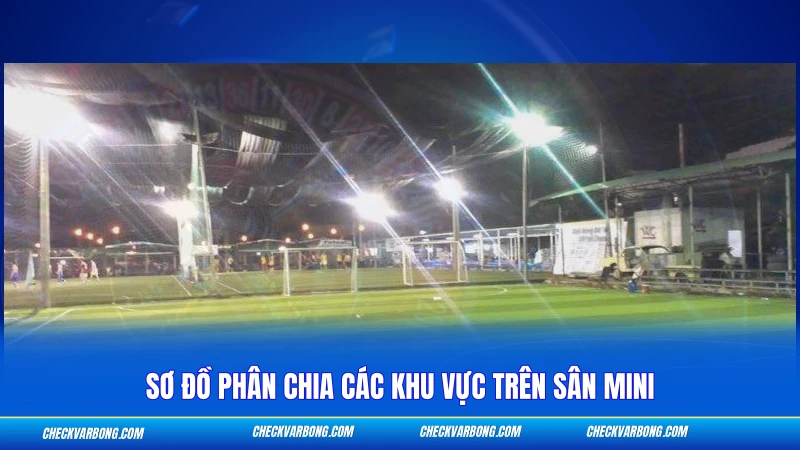 Kích Thước Sân Bóng Đá 5 Người - Tiêu Chuẩn FIFA 2026 2 Sơ đồ phân chia các khu vực trên sân mini